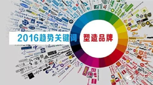 老王看物业 324 物业管理品牌塑造14要素